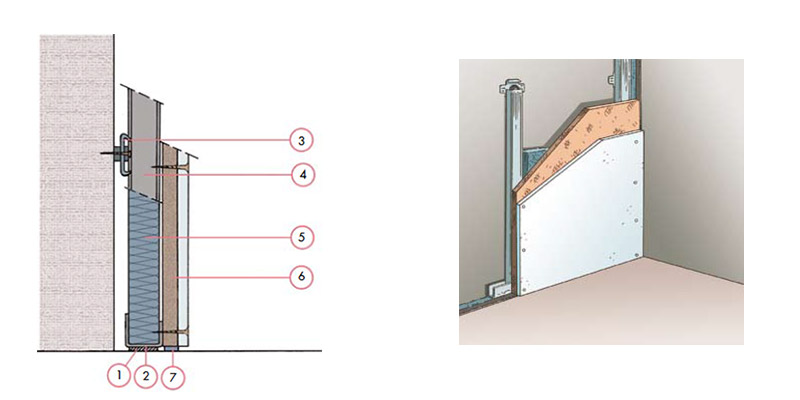 Tout savoir sur l'isolation phonique mur mince